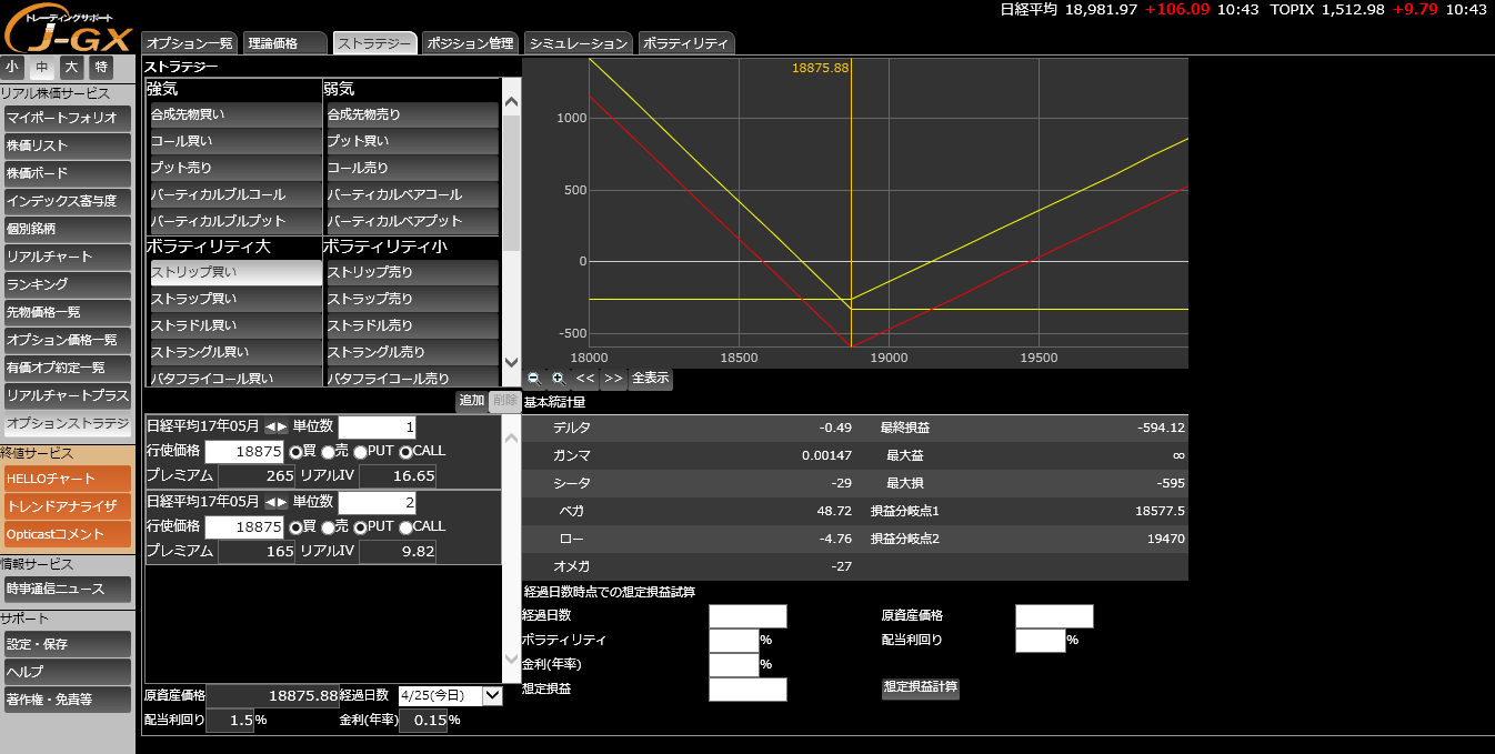 オプションストラテジ